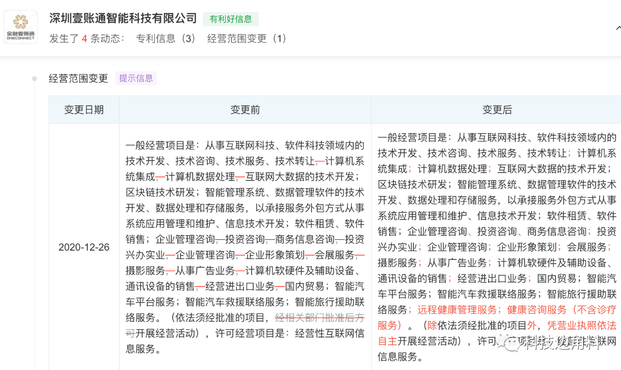 金融壹账通经营范围新增远程健康管理服务,健康咨询服务